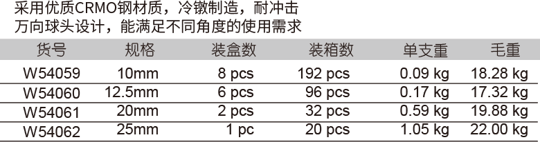 气动万向节(图1)