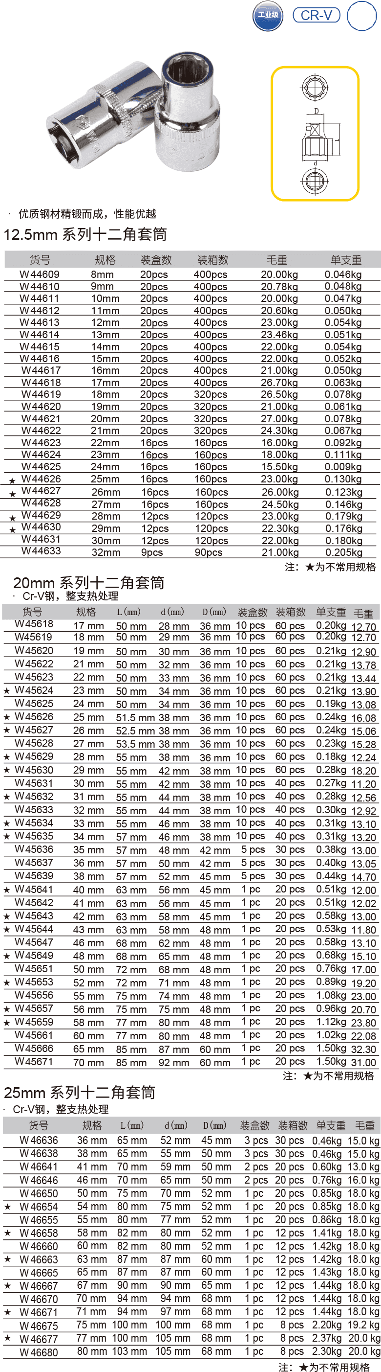 12.5mm & 20mm & 25mm系列十二角套筒(图1)