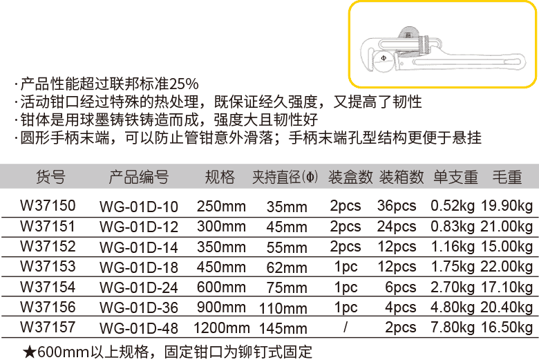 强力型管子钳(图1)