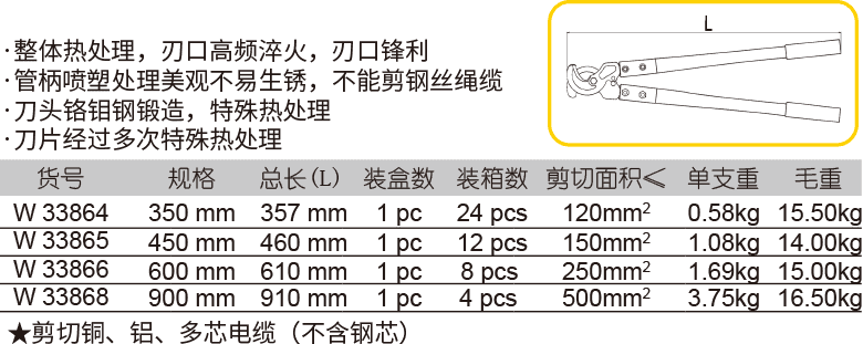 电缆剪(图1)