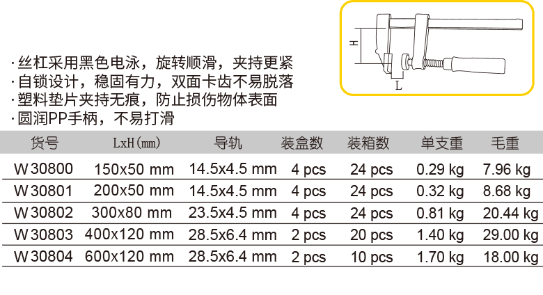 轻型F夹 (图1)