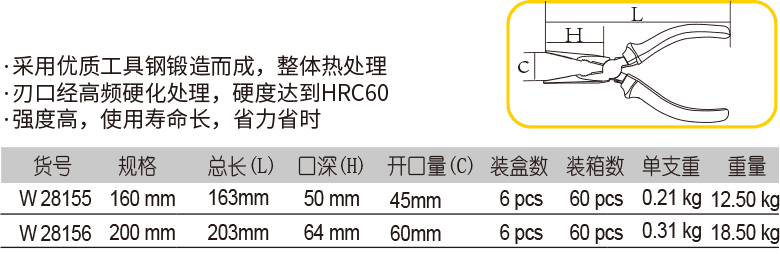 精品尖嘴钳(图1)