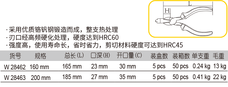 工业级斜嘴钳(图1)