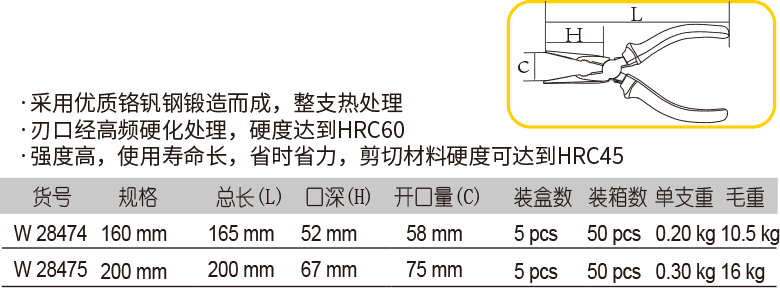 工业级尖嘴钳(图1)