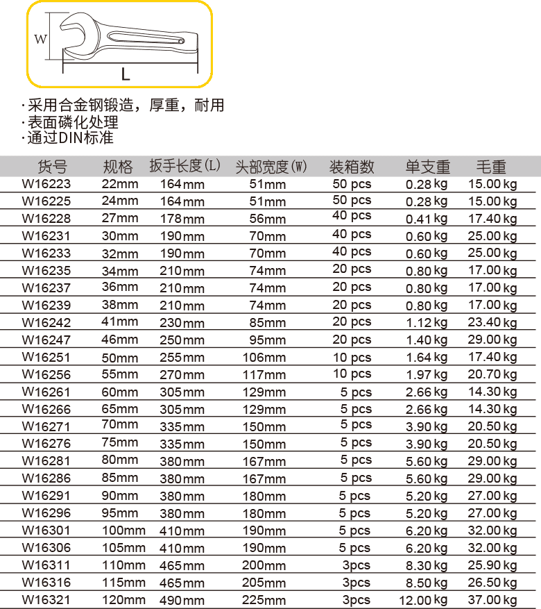 敲击呆扳手(图1)