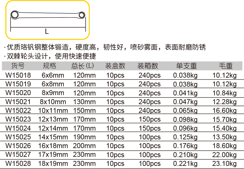 双梅花快速扳手(图1)