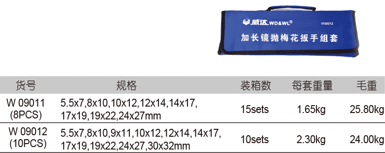 加长镜抛梅花扳手组套(图1)