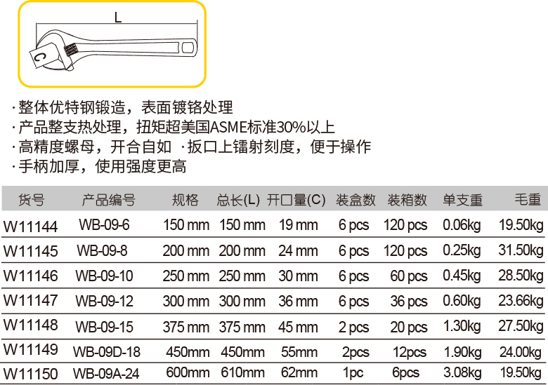 欧式方孔活扳手(图1)