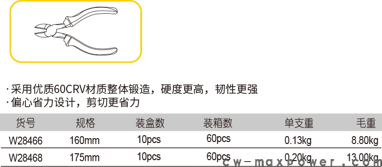 德式省力斜嘴钳(图1)