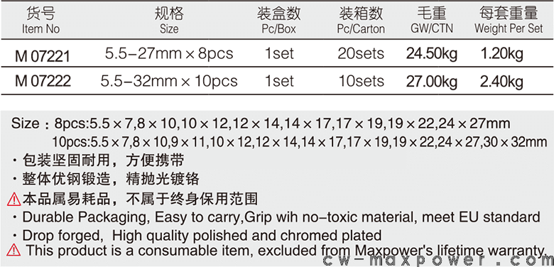 专业级加长双梅花扳手8、10件套(图1)